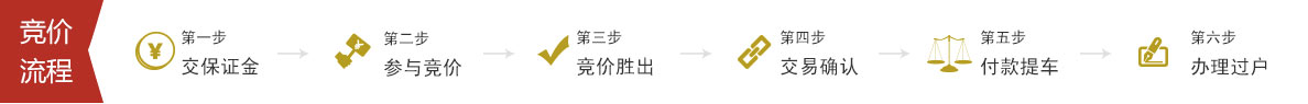 流程图